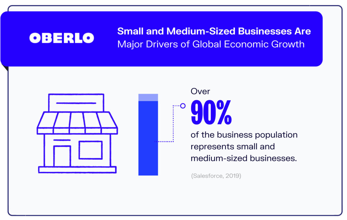 Small business is the driver of the economy